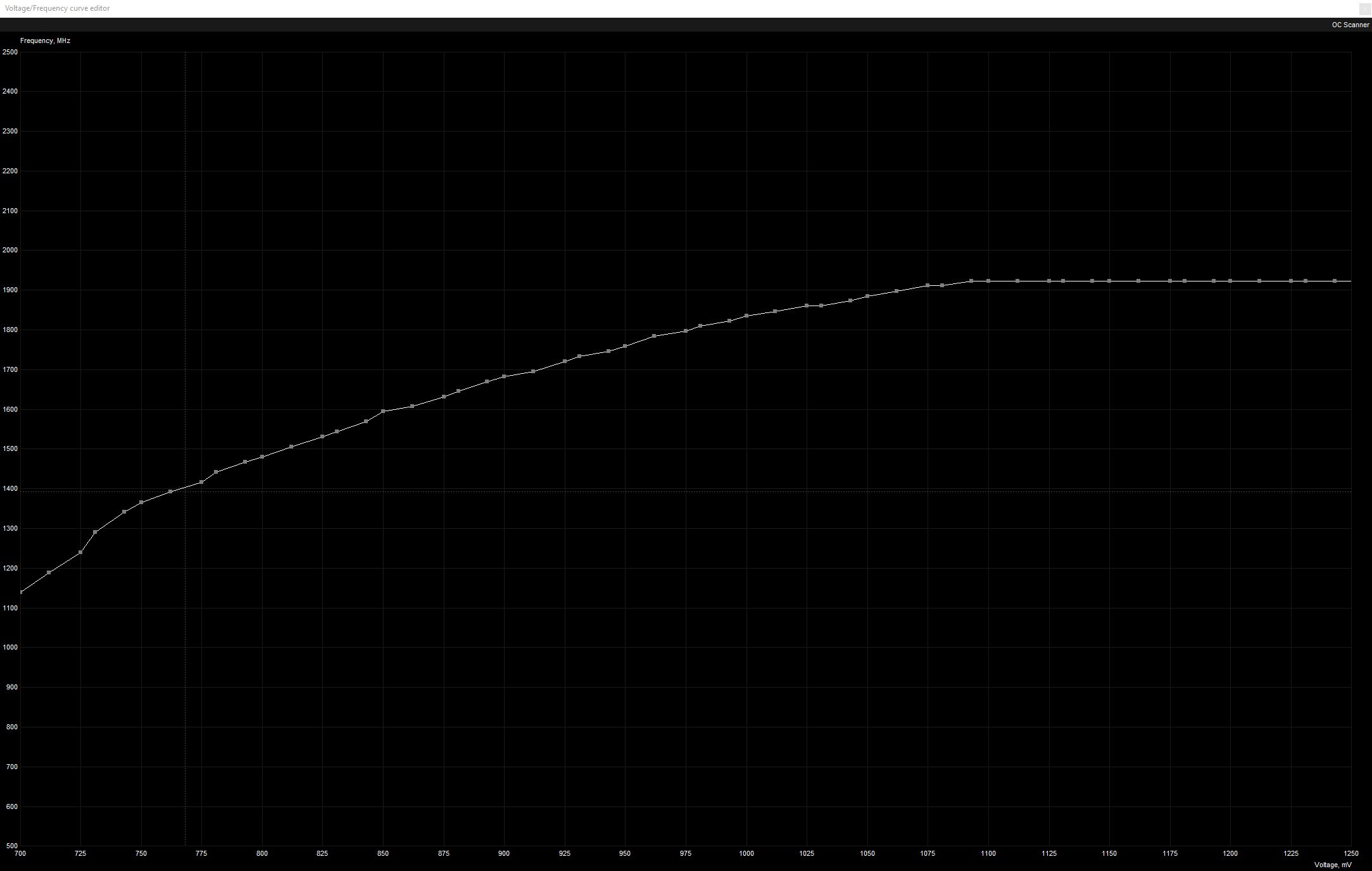 Default voltage curve for a 1080ti Strix