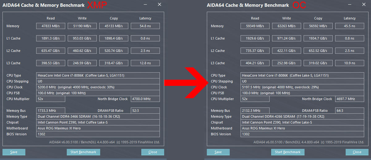 Aida64 benchmark performance gain example