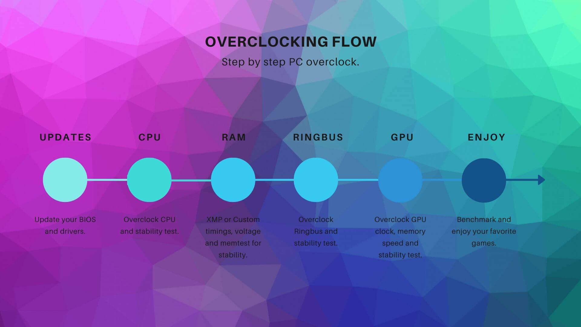 intel overclock utility